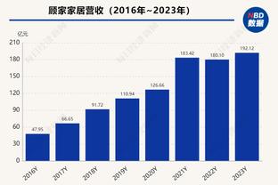 ⚡️雷霆半场领先快船5分：哈登13中4 SGA12中4 切特13分5板4助